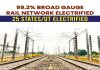 India’s Rail Electrification Drive Nears Completion, Enabling Net-Zero Carbon Emissions and Cleaner, Faster Passenger Mobility